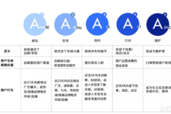 《汽車數字營銷新度量衡白皮書》-在后數據時代的營銷迷失中找到確定性