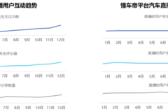 数字时代下的“秦直道”---2021巨量引擎汽车直播行业研究报告