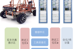 車展進行時 | 智能汽車網(wǎng)絡安全測試工具亮相四維圖新展臺