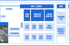 腾讯自动驾驶联手中汽中心 构建智能网联汽车道路测试评价系统