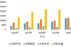 中国汽车知识产权蓬勃发展，助力民族汽车品牌向上