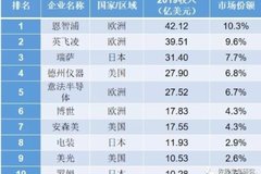 从杰发科技AutoChips AC8015看国产汽车芯片突围之路