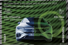 奔驰将在2025年起全面使用绿色钢材