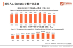 最新出炉！2021年十大早教排行榜，上榜品牌各有千秋