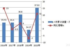 跑物流搞運輸？下面幾輛好用不貴的微卡車不容錯過！