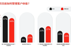 车企的数字化转型作战策略