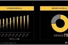 提到顏值高的“女性座駕”，你只知道MINI就OUT了