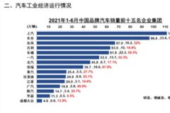 上半年國內(nèi)汽車市場銷量放榜 電動化、智能化車型滲透率提高