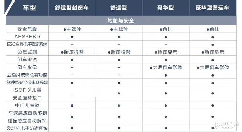 五菱征程详细配置细节曝光将于8月完成上市