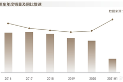 逆水穩行舟----2021中國自主品牌汽車市場研究報告發布