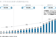 平安銀行攜手中國汽車流通協(xié)會、羅蘭貝格發(fā)布《2021中國二手車金融和生態(tài)報(bào)告》