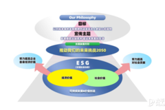 住友橡膠集團(tuán)發(fā)布2050長期發(fā)展策略