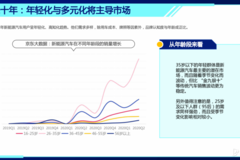 Z世代扛起新能源、摩托車的消費(fèi)大旗 京東汽車花式解鎖消費(fèi)新姿勢(shì)