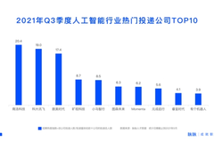 汽車出行廠商爭搶AI人才 崗位季度環比增25%