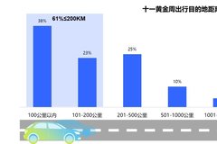 国庆假期你出游了吗？下个假期不妨让朋克汽车陪你