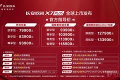 长安欧尚X7PLUS 正式上市 7.99万起还享3000元尝鲜基金