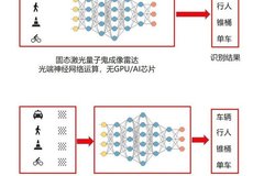 光学AI、「亿维瑞光」激光量子鬼成像雷达突破无人车难题