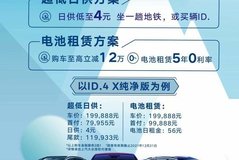 多重禮遇惠聚  ID.想購(gòu)就購(gòu)