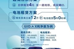 多重禮遇惠聚  ID.想購就購