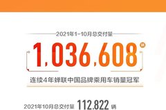 吉利汽车2021年1-10月累计销量超103万辆，连续五年销量破百万！