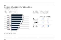 誰才是家用SUV首選？領界S與ix35舒適性與安全性對比