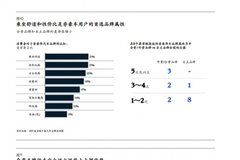 谁才是家用SUV首选？领界S与ix35舒适性与安全性对比