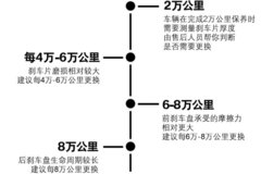 创新BMW售后知识 刹车抖动是提醒不要急