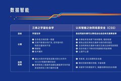長城汽車咖啡智駕CSS模型為何能做到讓汽車會思考？