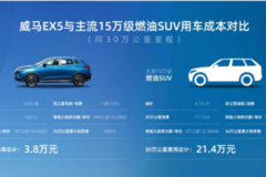 威马EX5电池组高性能得益于威马汽车严格检测