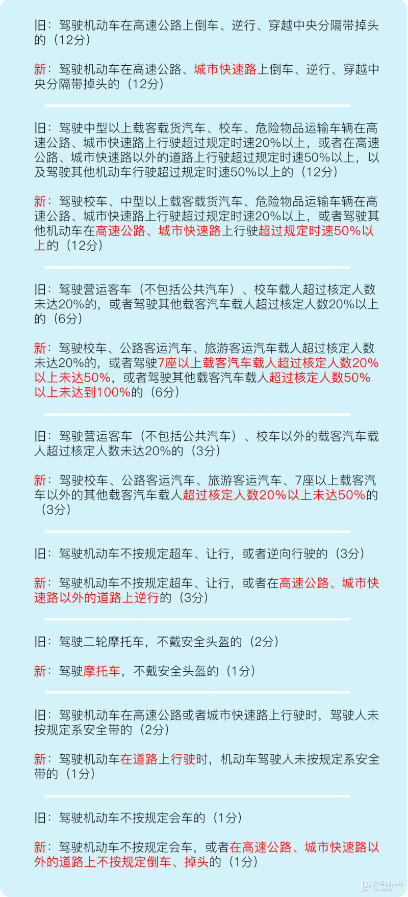 2022年交通新规4月1日实施7项违法行为记12分