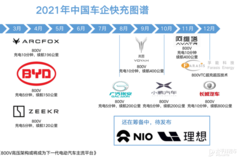 800V高壓快充“疾馳”，孚能科技如何領(lǐng)跑新賽道