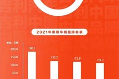 中國星領(lǐng)銜，吉利邁入乘用車銷量TOP3