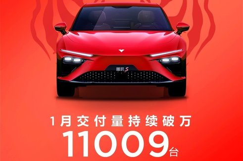 哪吒汽車(chē)1月交付11009臺(tái) 連續(xù)3月破萬(wàn)