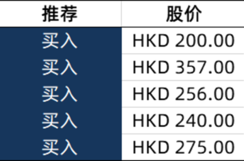 小鵬汽車成為首個進(jìn)入港股通的造車新勢力