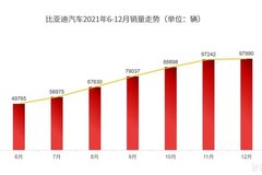 比亚迪汽车品牌发布全新主张：科技·绿色·明天