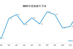 新車研發(fā)周期縮短至2年,揭秘大規(guī)模仿真在新車研發(fā)中的應(yīng)用