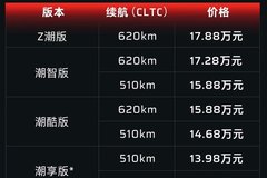 最高升價1.4萬元？新款合創(chuàng)Z03補(bǔ)貼后售13.28萬起