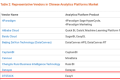 Gartner发布《中国分析平台市场指南》，袋鼠云入选中国分析平台代表厂商