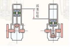 关于汽车排量你知道多少?