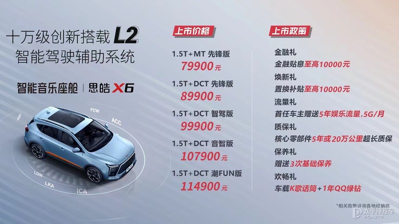 思皓X6正式上市 官方指導(dǎo)售價(jià)7.99-11.49萬元