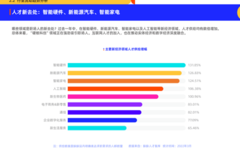 新能源汽車“回暖”，汽車人能追上高薪風口嗎？