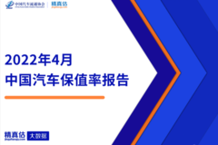 2022汽車(chē)保值率排行榜，最保值的十款車(chē)分別是誰(shuí)