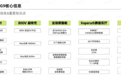 小鵬G9虛擬實(shí)景圖曝光 搭載雙14.96英寸大聯(lián)屏