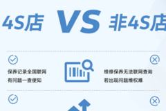 上汽大众售后提示：汽车保养项目不可少，多检查少隐患