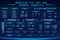 鐘學丹:助力汽車產業(yè)構建車云一體的數(shù)據(jù)驅動場景閉環(huán)