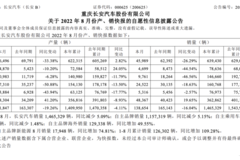 长安汽车公布8月销量 海外销量增长49.55%