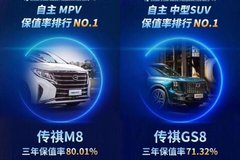 中國汽車保值率報告出爐，傳祺M8、GS8“雙第一”