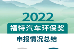 2022“福特汽车环保奖”共收到近200份项目申报，影响力持续扩大