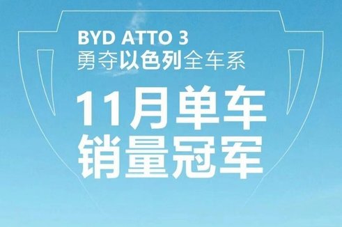 海外也爆款？比亞迪ATTO 3獲以色列單車11月銷量第一