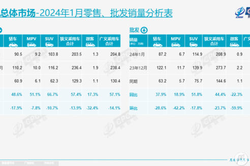 比亚迪1月在日本进口纯电动汽车市场占比近2成 销量达1186辆